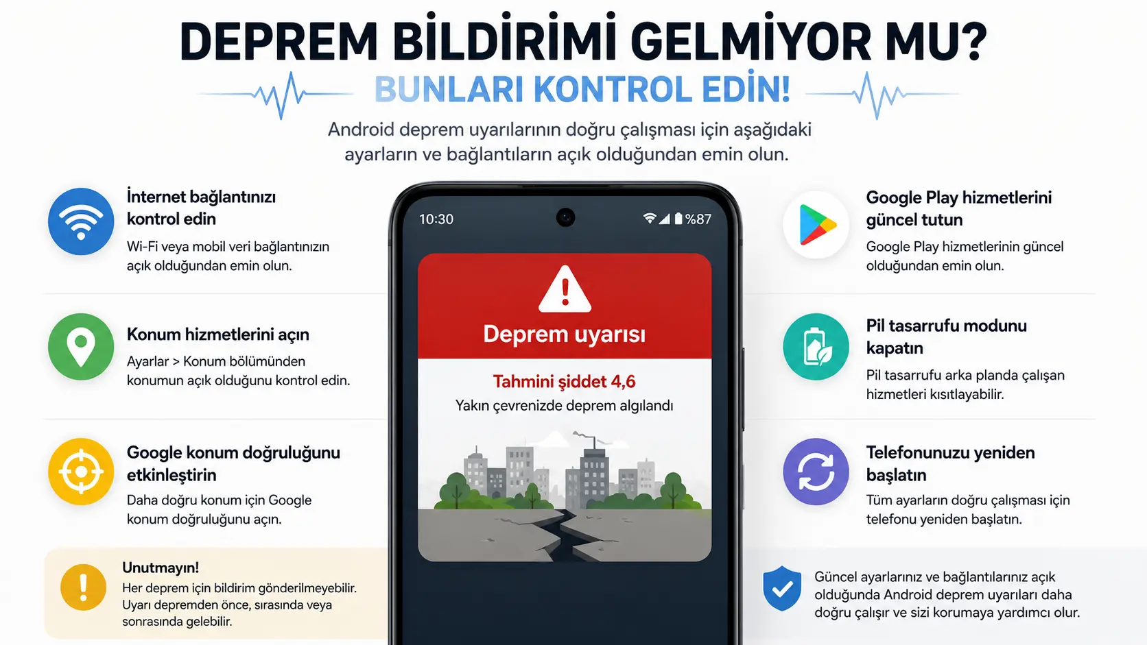 Android deprem bildirimi gelmiyor sorunu çözüm kontrolleri